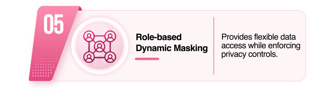 Role-based Dynamic Masking