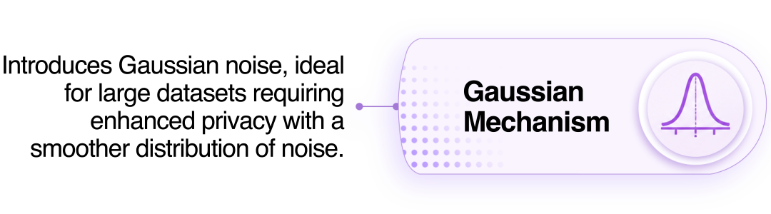 Gaussian Mechanism